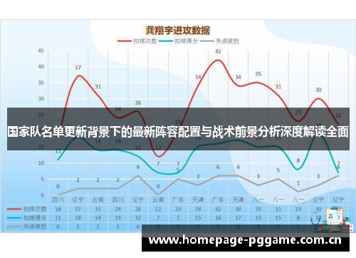 国家队名单更新背景下的最新阵容配置与战术前景分析深度解读全面